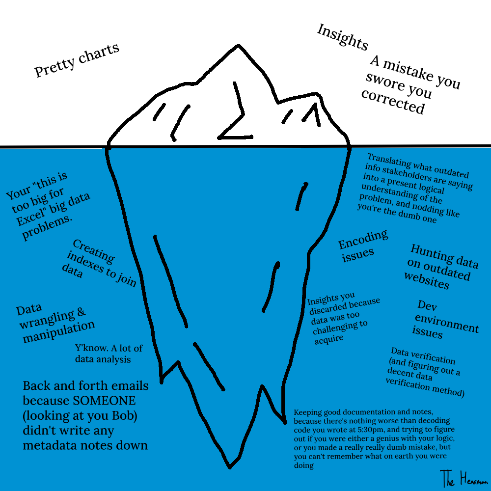 the-data-iceberg-market-basket-analysis