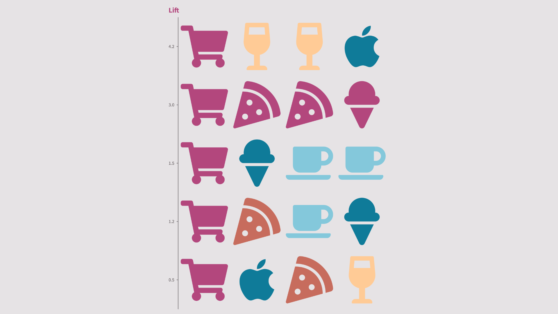 Illustration representing the origins of market basket analysis with icons of shopping carts, food items, and the concept of “lift” in association rule mining.