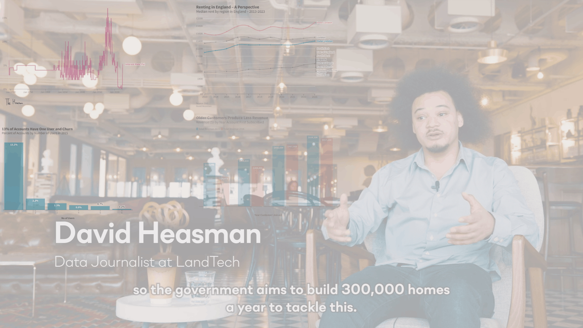 David Heasman, a data journalist, gestures while discussing his work. The background displays an office lounge, overlayed with data visualizations, highlighting the portfolio of David Heasman